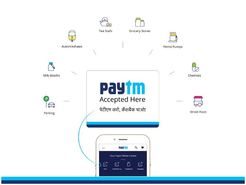 Paytm