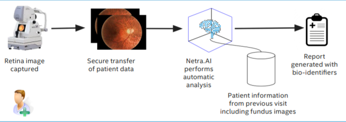 Netra.AI