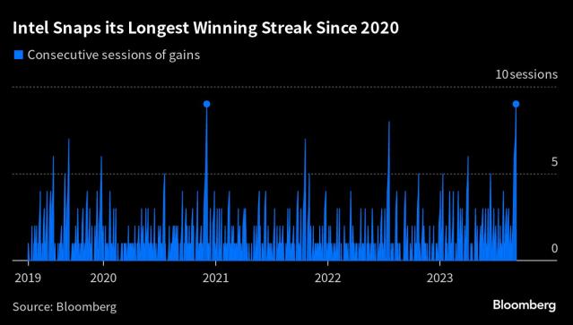 SK Hynix’s $24 Billion Rally Unraveling on US-China Tech War