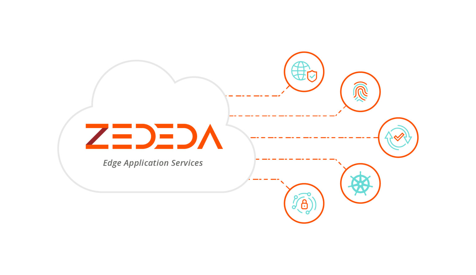 Startup Zededa Raises $72 Million to Advance AI-Powered Solutions ...