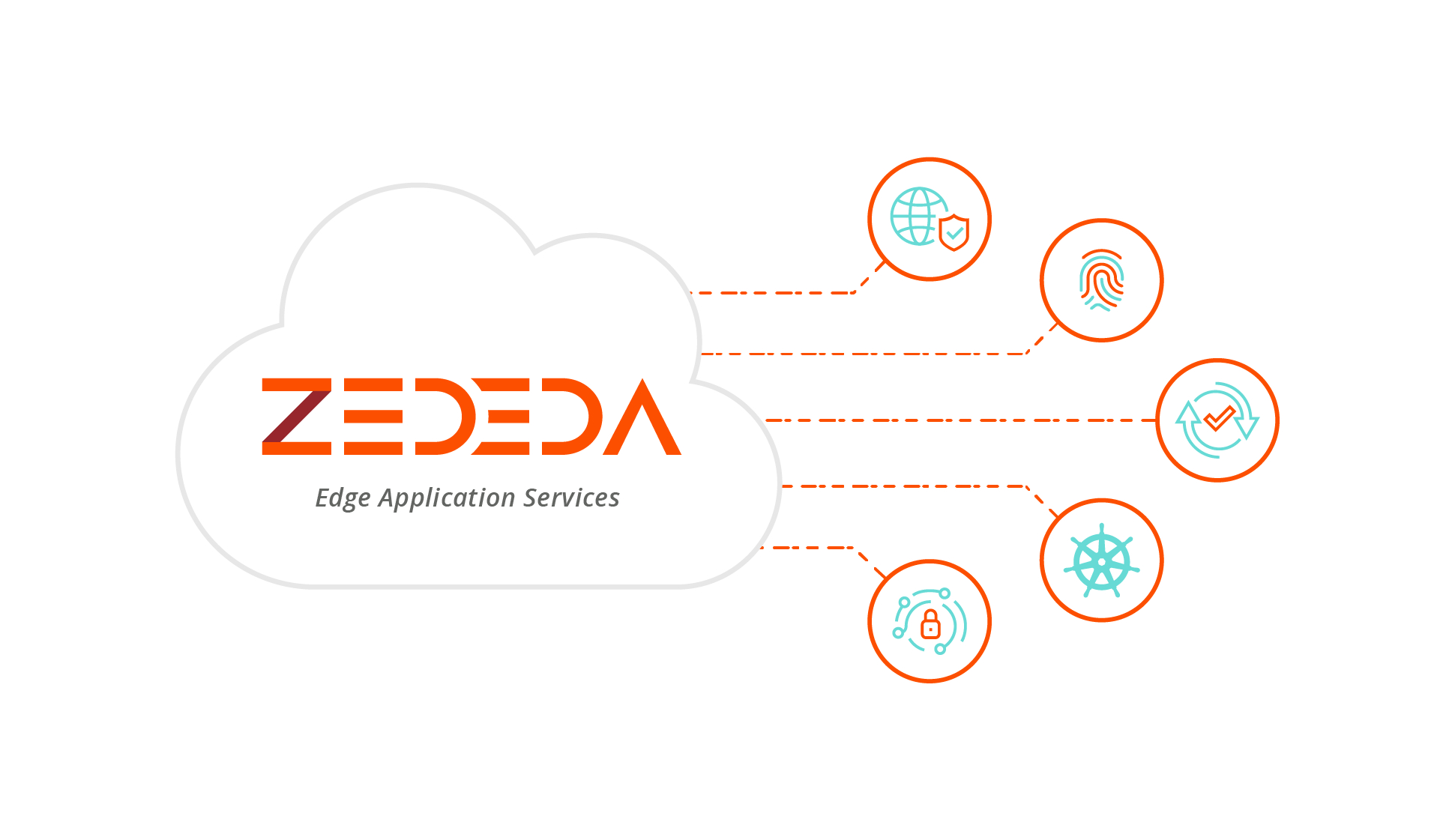 Startup Zededa Raises $72 Million to Advance AI-Powered Solutions